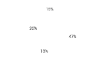 Digital Marketing Analytics and Reporting BreezeMaxWeb